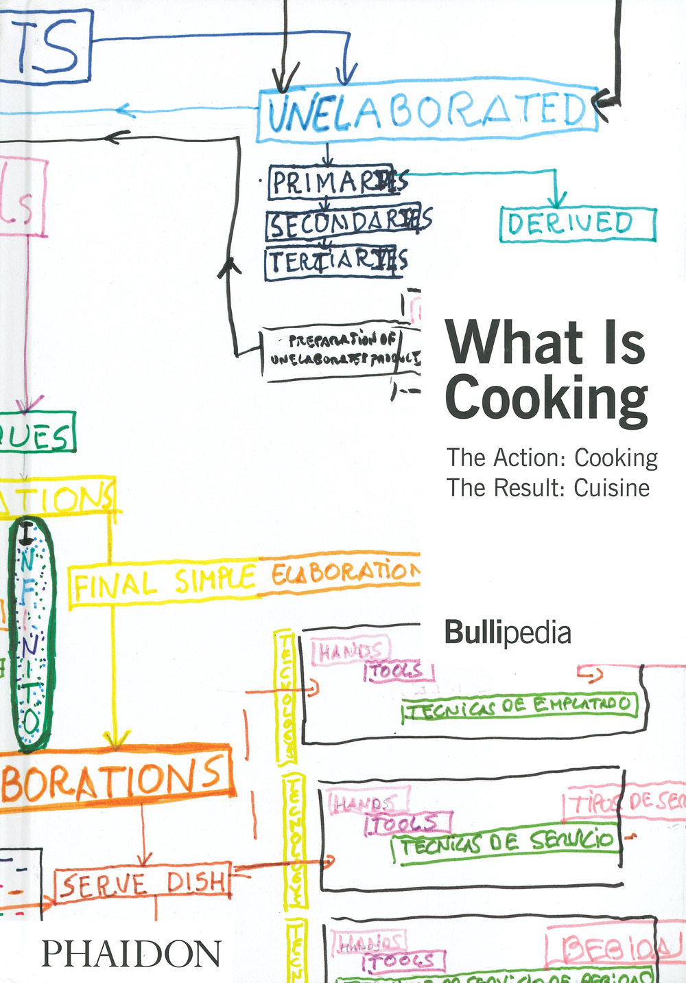 What is cooking. Ediz. illustrata