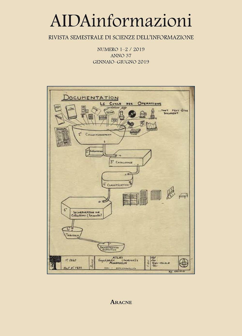 AIDAinformazioni. Rivista di scienze dell'informazione (2019). Vol. 1-2