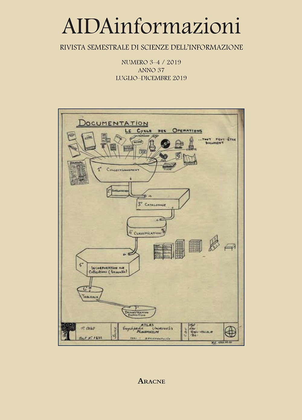 AIDAinformazioni. Rivista di scienze dell'informazione (2019). Vol. 3-4