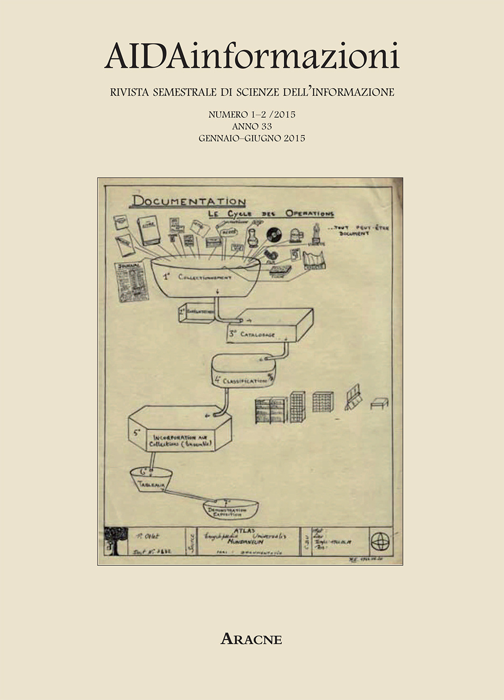 AIDAinformazioni. Rivista di scienze dell'informazione (2015) vol. 1-2