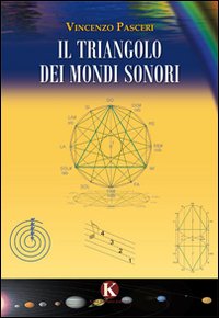 Il triangolo dei mondi sonori