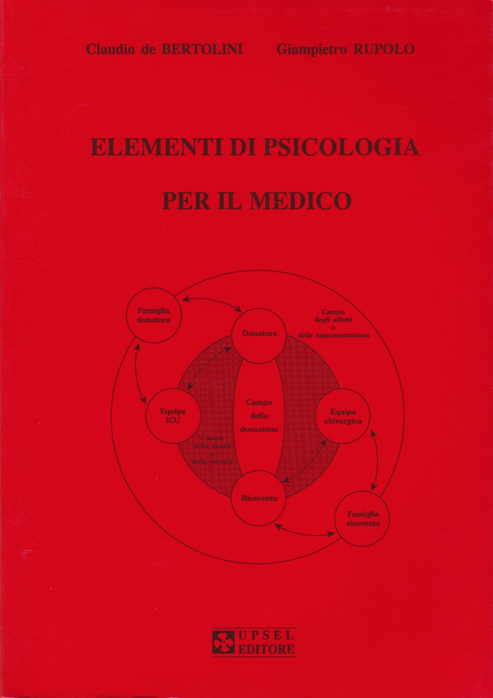 Elementi di psicologia per il medico