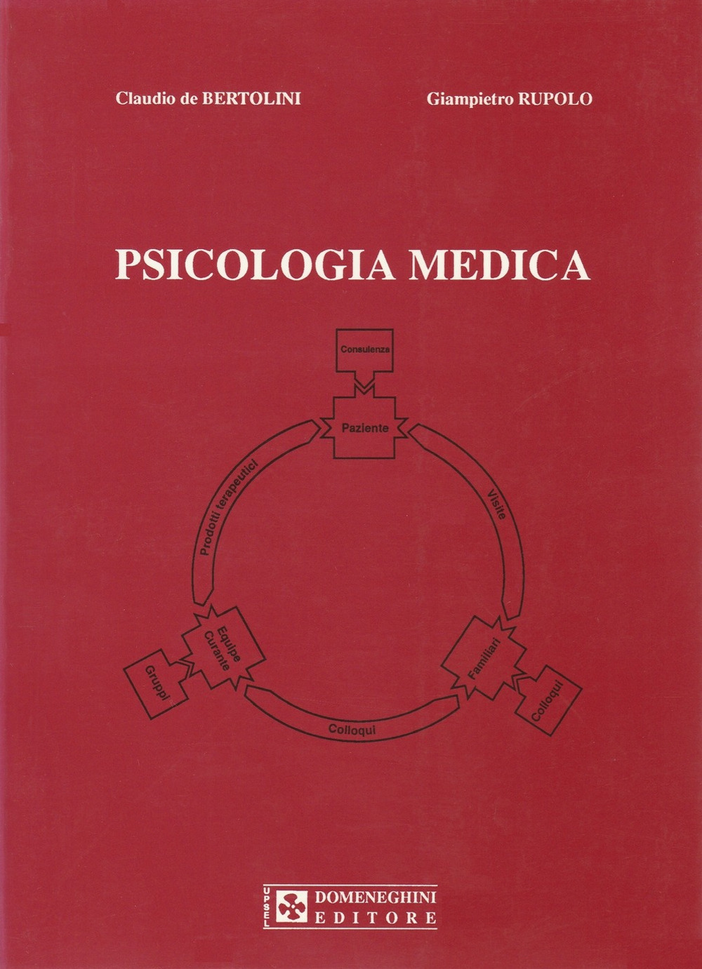 Psicologia medica