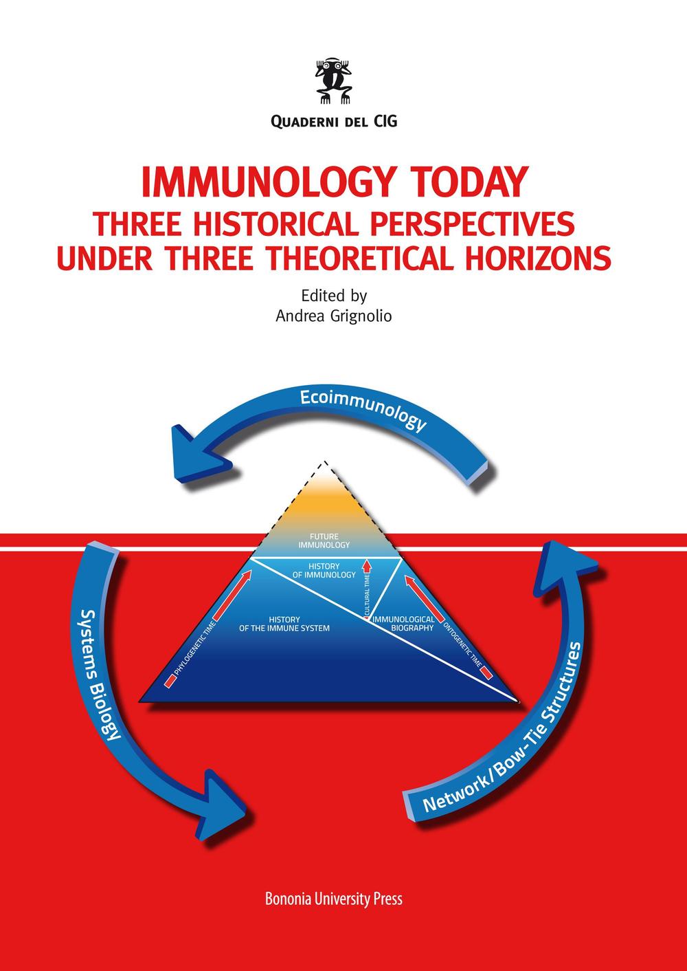 Immunology today. Three historical perspectives under three theoretical horizons