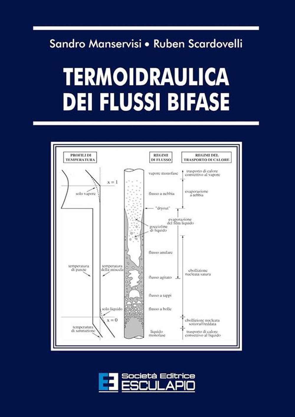 Termoidraulica dei flussi bifase