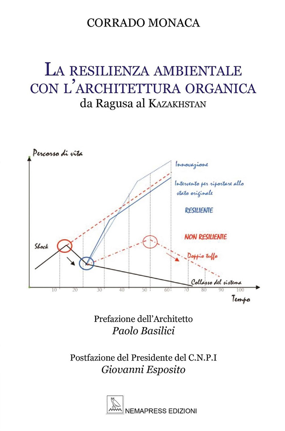 La resilienza ambientale con l'architettura organica. Da Ragusa al Kazakhstan