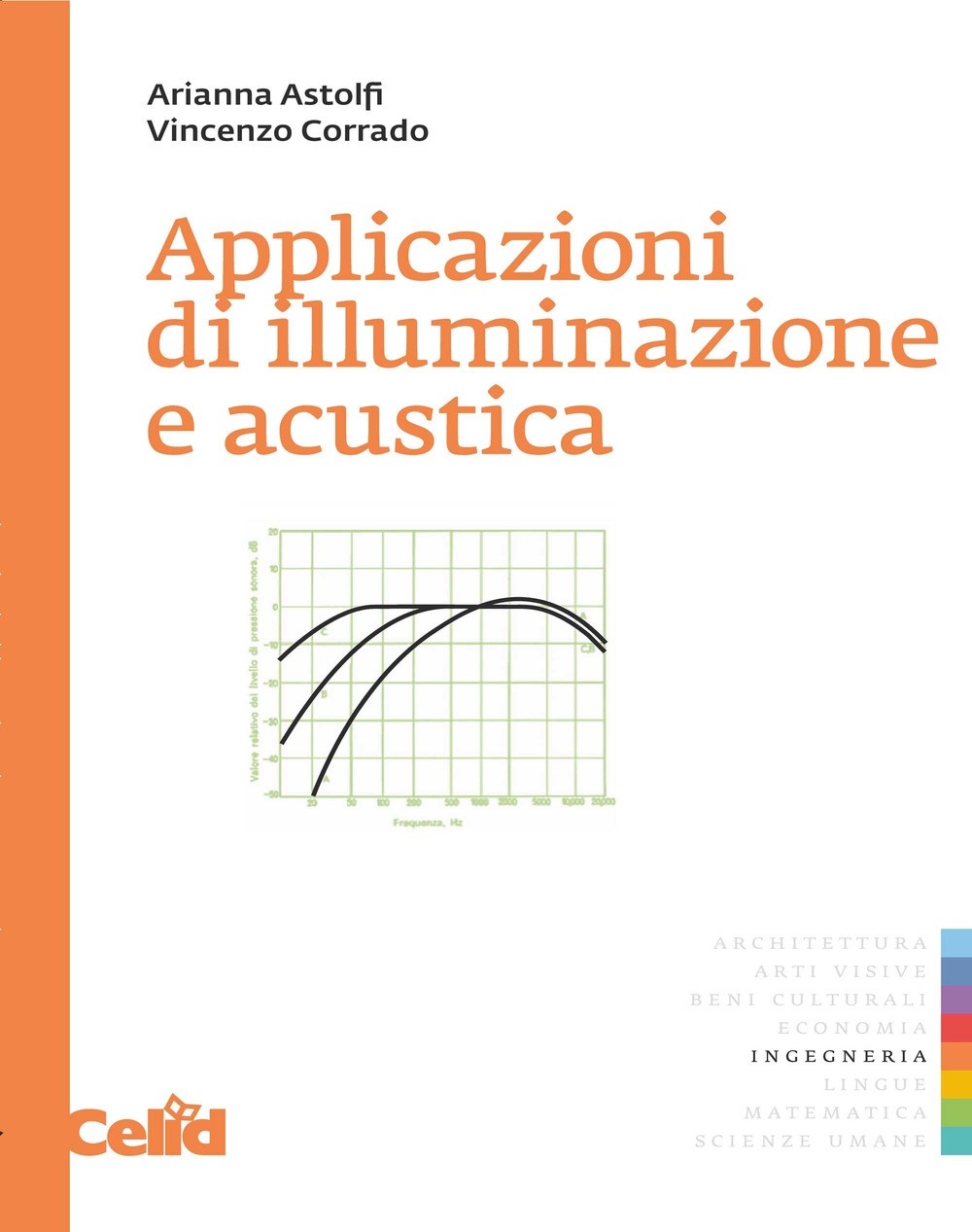 Applicazioni di illuminazione e acustica