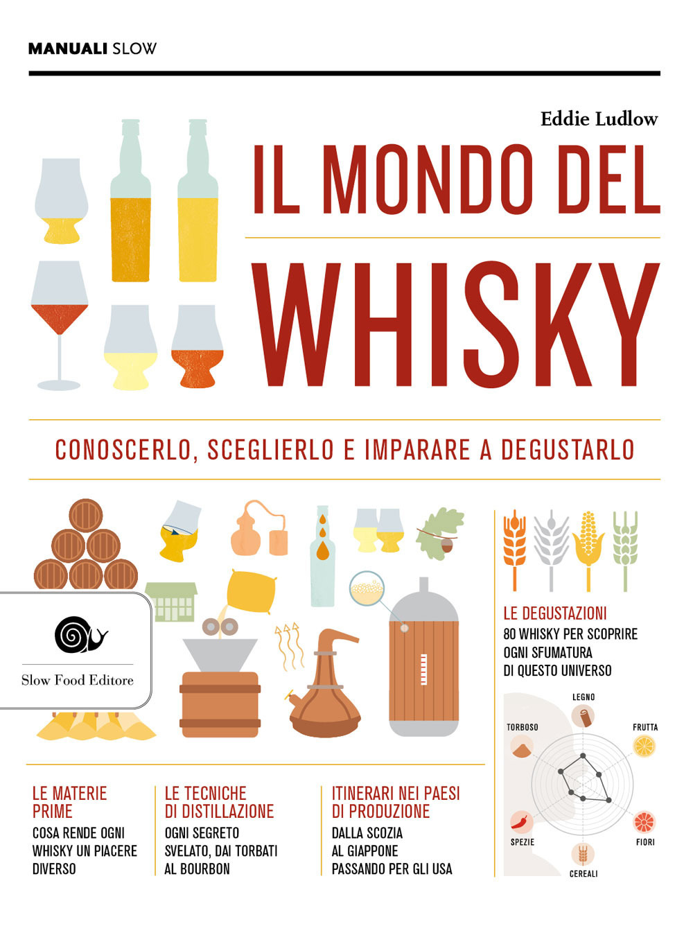 Il mondo del whisky