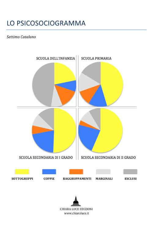 Lo psicosociogramma