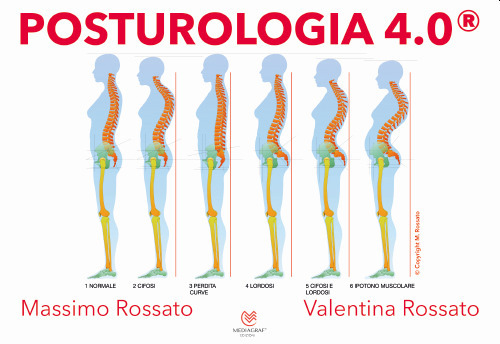 Posturologia 4.0