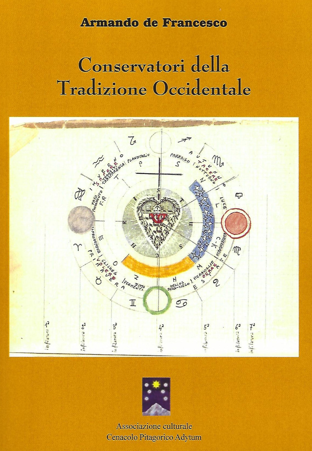 Conservatori della tradizione occidentale