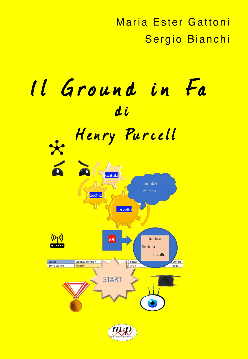 Il Ground in Fa di Henry Purcell