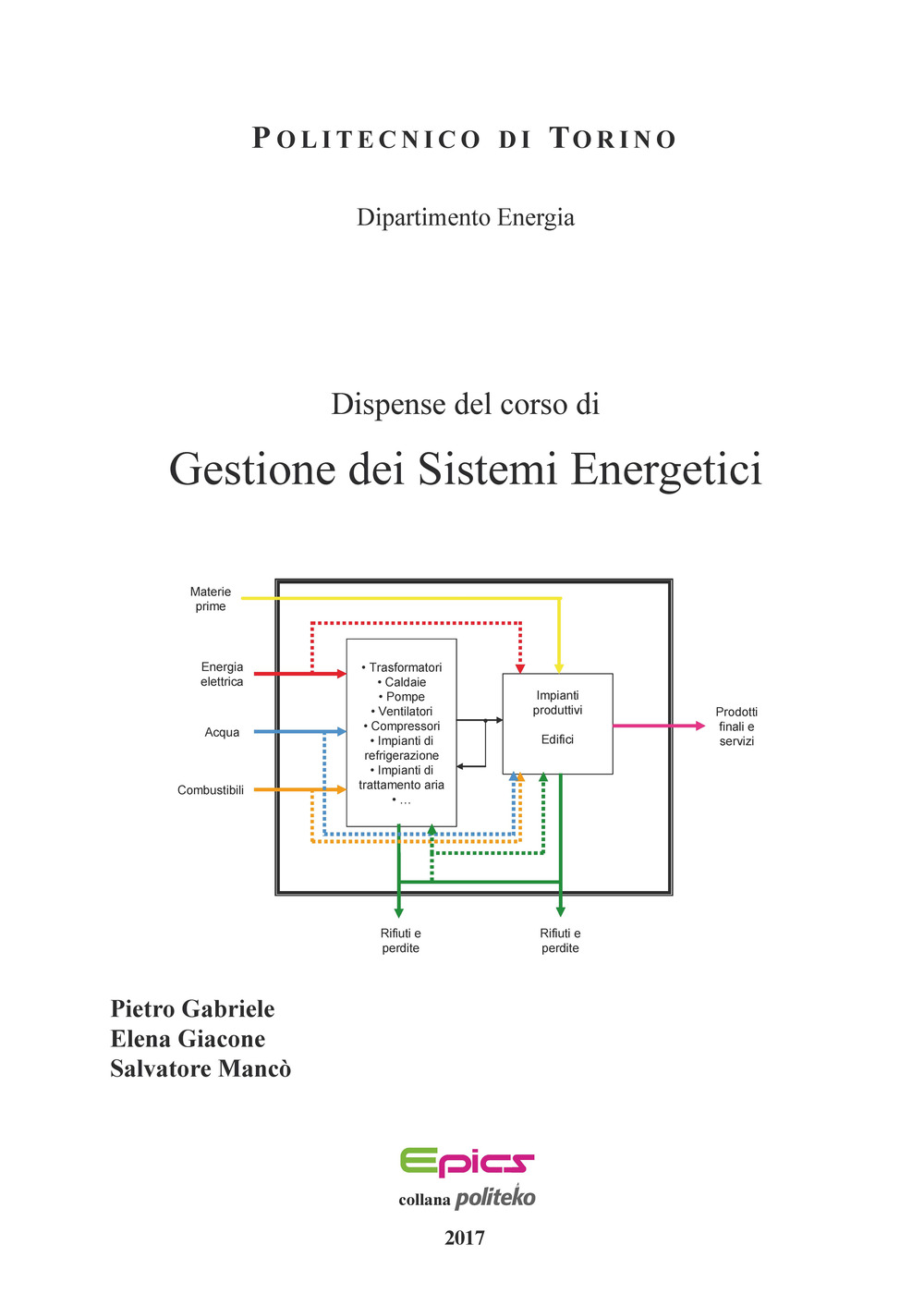 Dispense del corso di gestione dei sistemi energetici