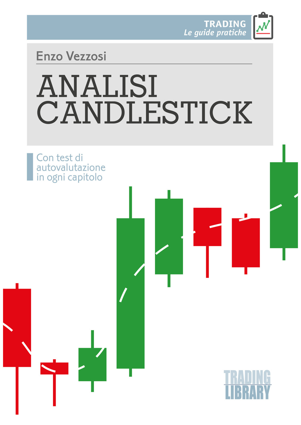 Analisi candlestick