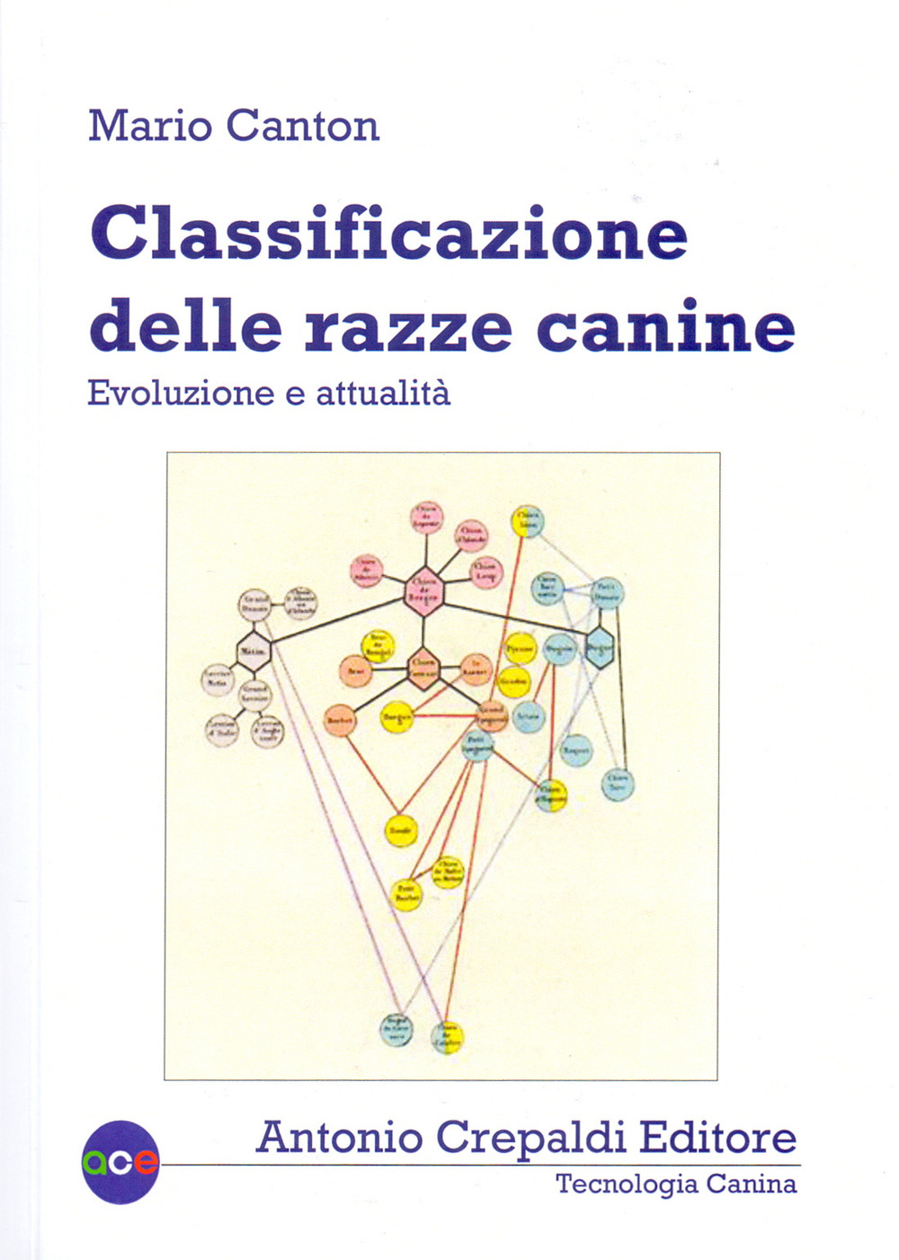 Classificazione delle razze canine. Evoluzione e attualità