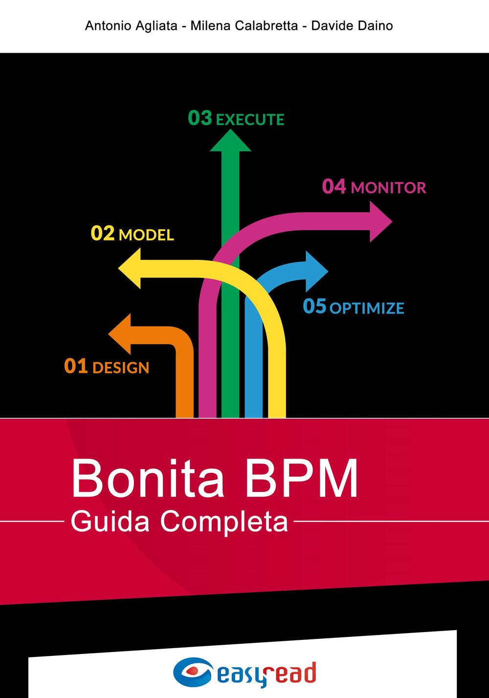 Bonita BPM. Guida completa