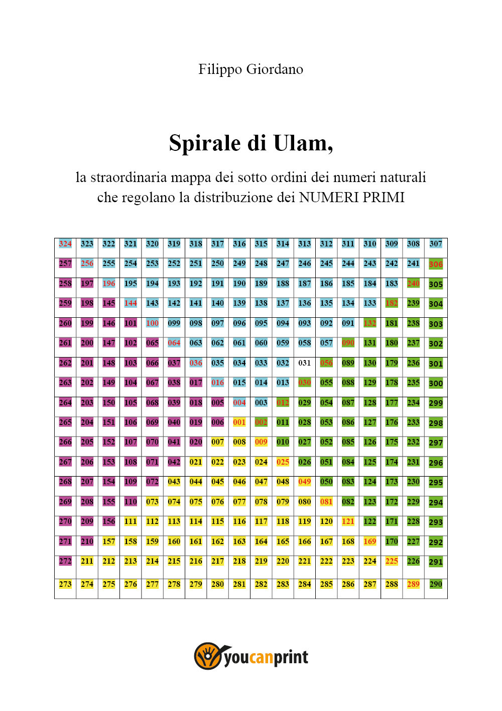 Spirale di Ulam, la straordinaria mappa dei sott'ordini dei numeri naturali che regolano la distribuzione dei numeri primi