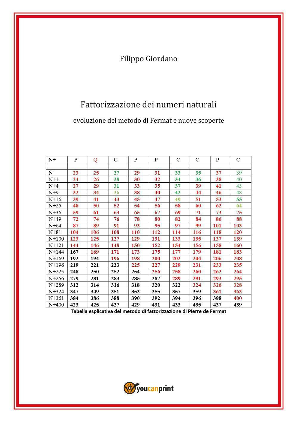 Fattorizzazione dei numeri naturali. Evoluzione del metodo di Fermat e nuove scoperte