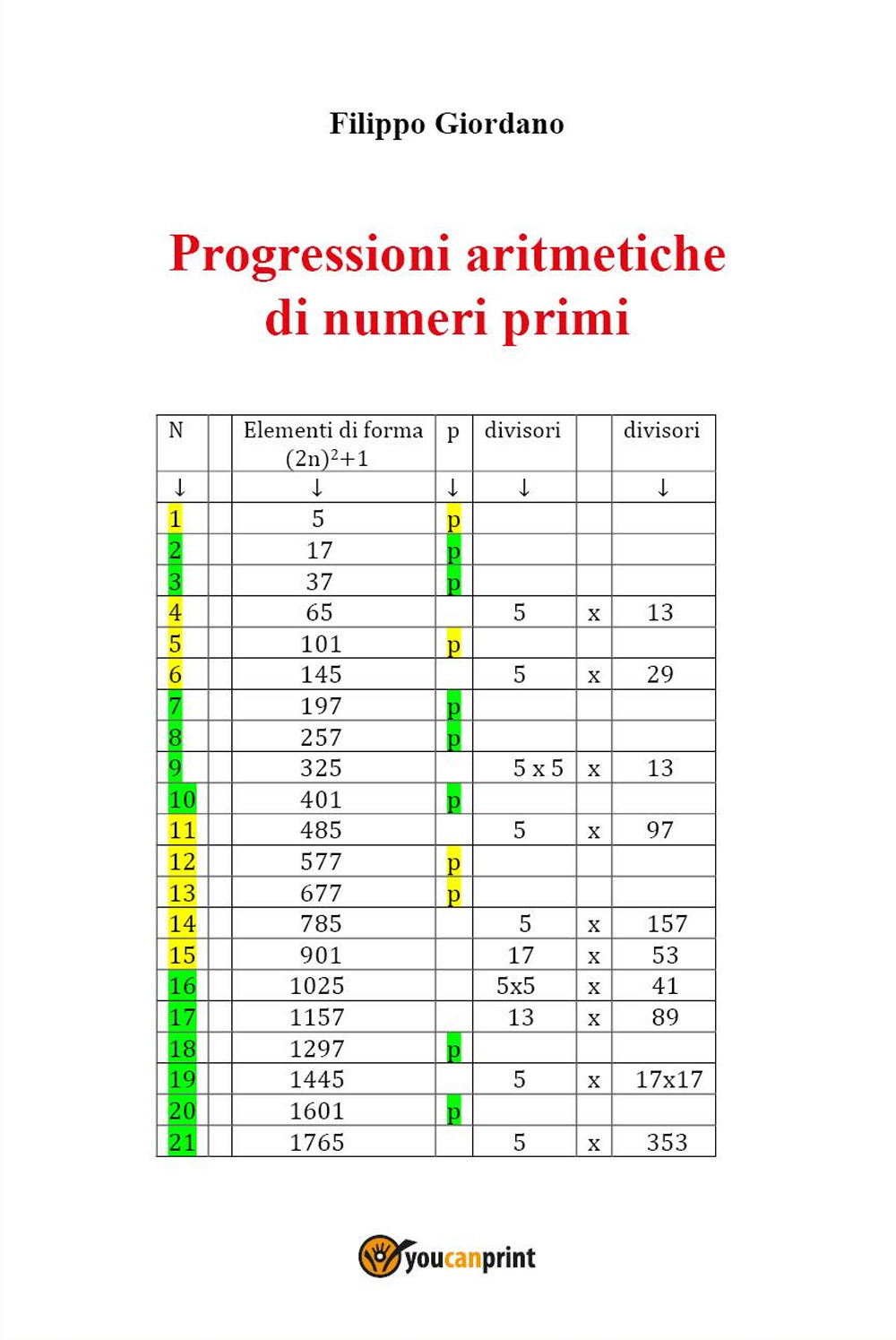 Progressioni aritmetiche di numeri primi