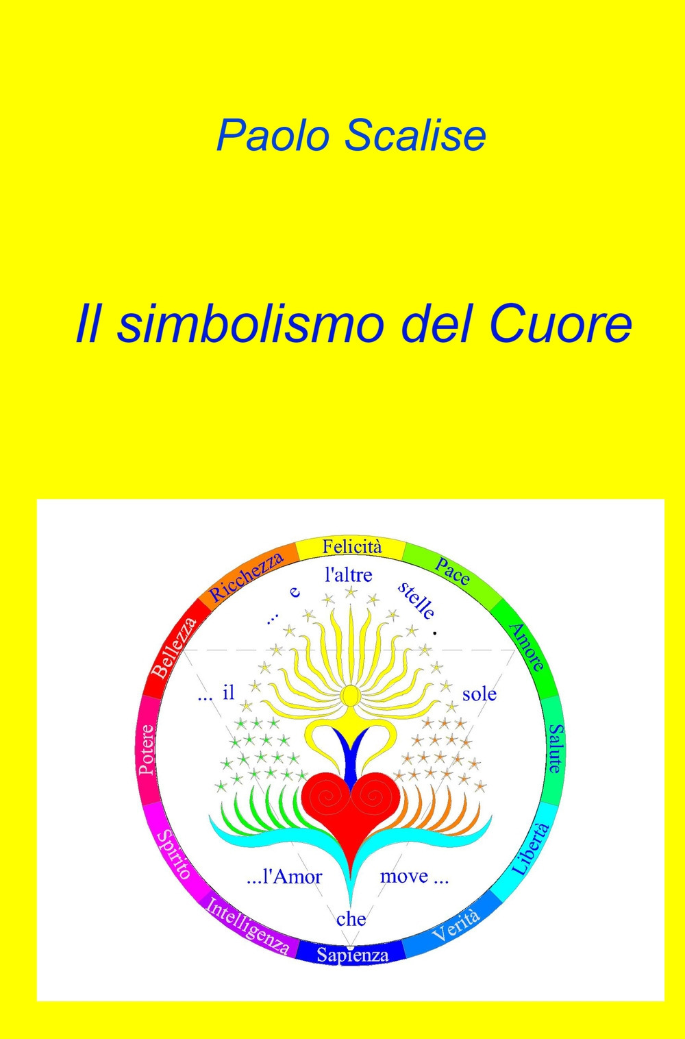 Il simbolismo del cuore